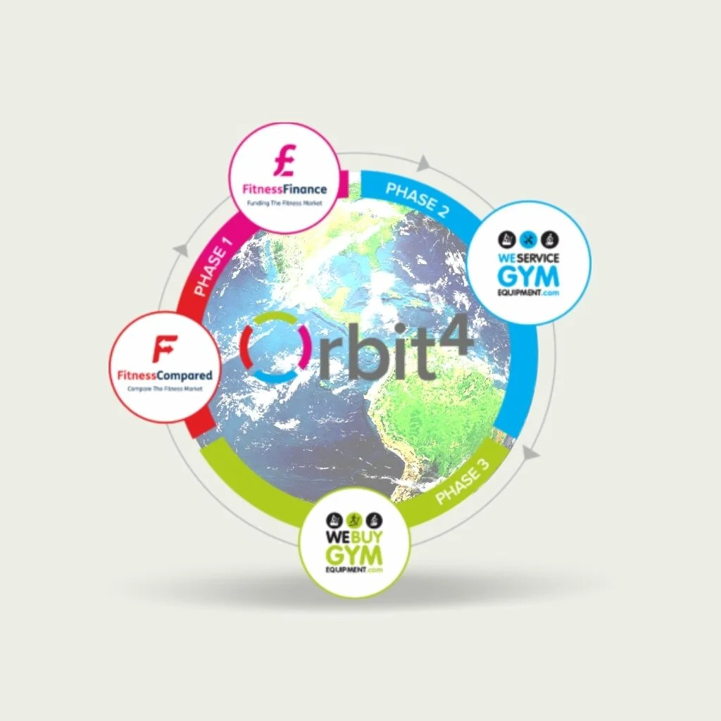 First Digital Ecosystem For Fitness Equipment Launches In UK And Gets ÂŁ300,000 Funding Boost!